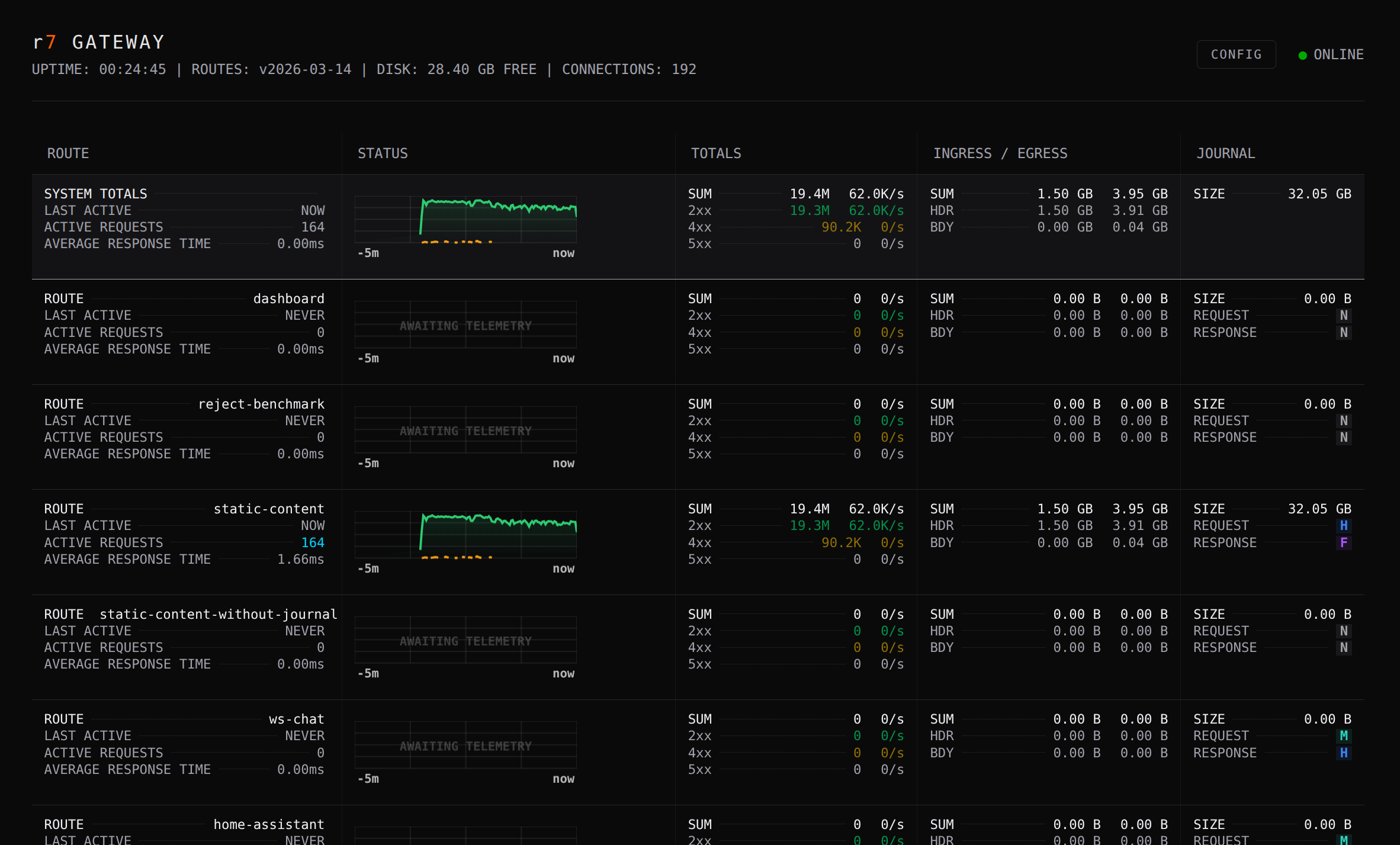 r7 Dashboard Snapshot