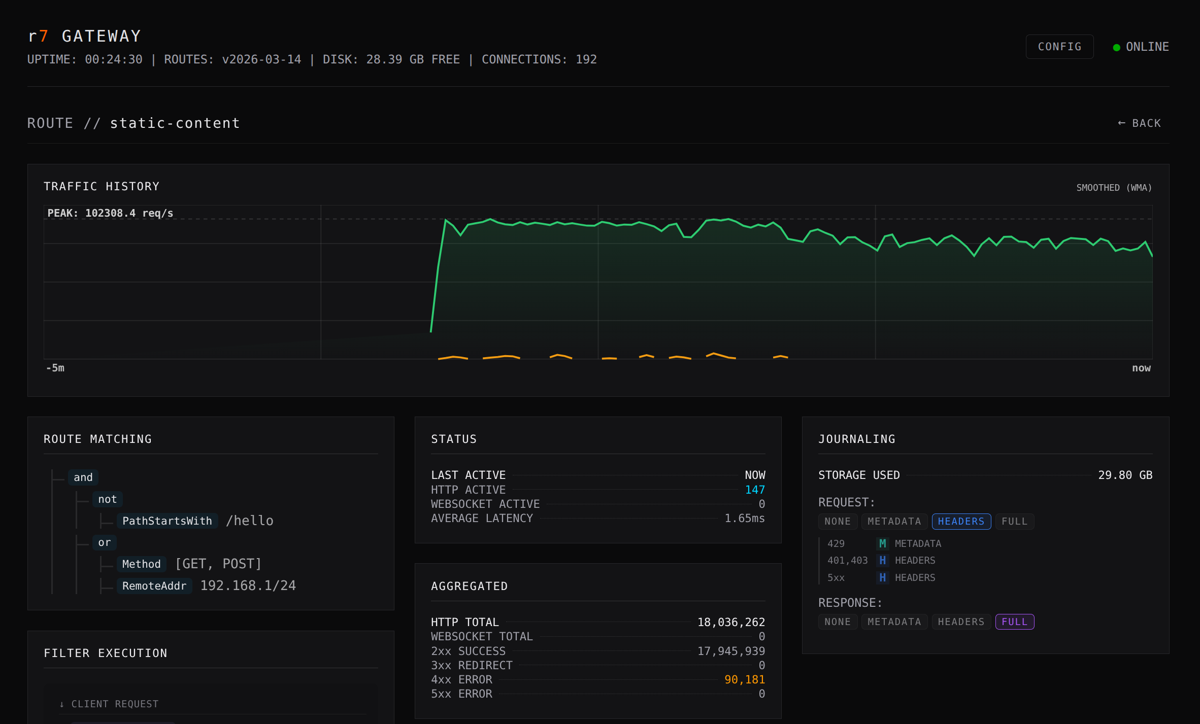 r7 Dashboard route view